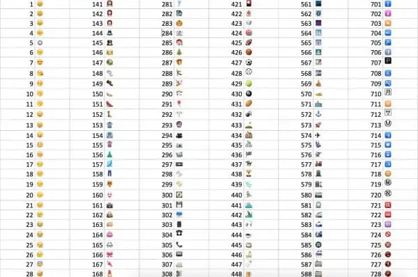 Whatsapp Emoji Meaning Chart