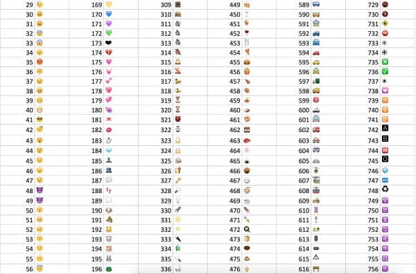 Whatsapp Emoji Meaning Chart