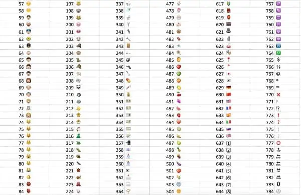 843 Whatsapp Emoticons Meanings Emoji List Appamatix All About Apps