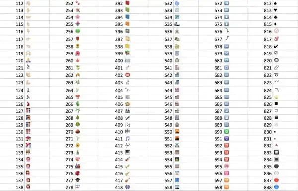 Flag Emoji Chart