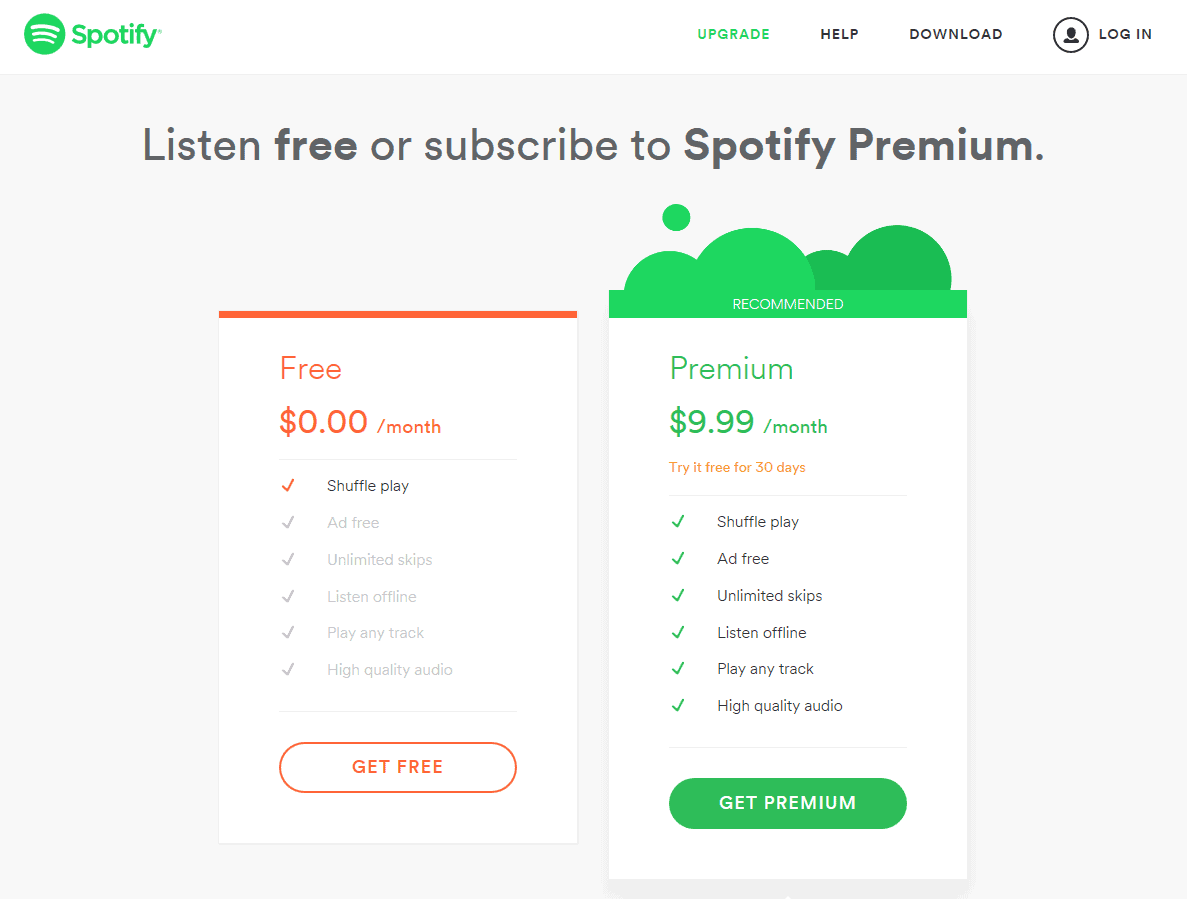 spotify premium student free trial